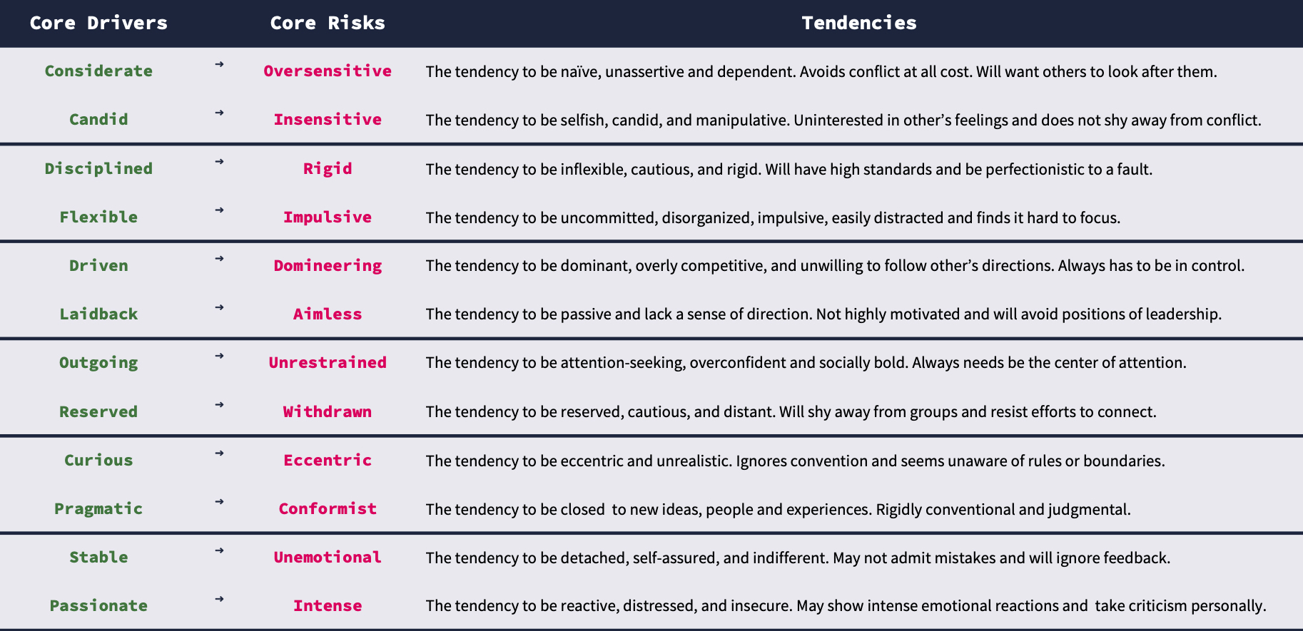 Deeper Signals How your Core Drivers Core Risks